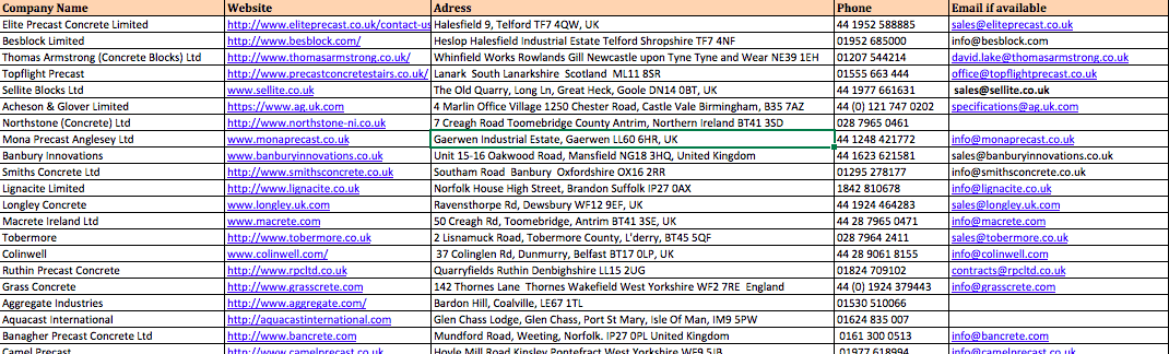 Zpracovaný gig z Fiverr