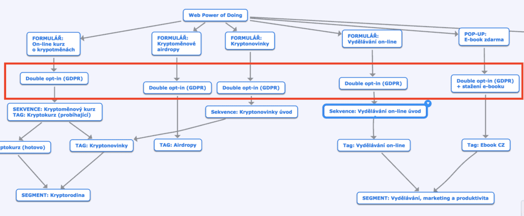 Kompletní návod na GDPR pro blogery v 8 krocích 8 gdpr 10 1024x422 1