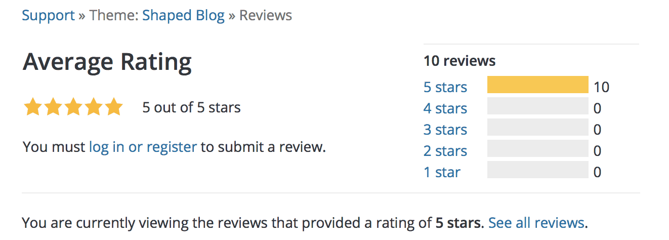 Příklad hodnocení šablony