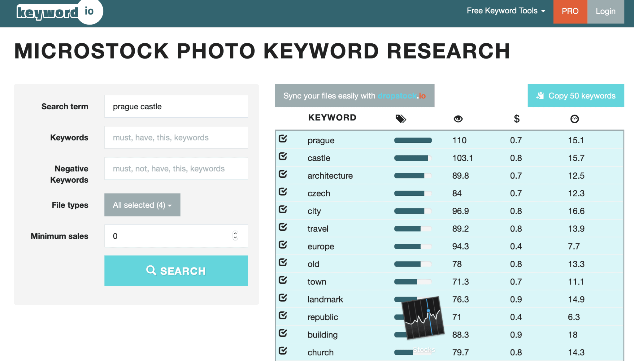 klicova slova pro fotobanky