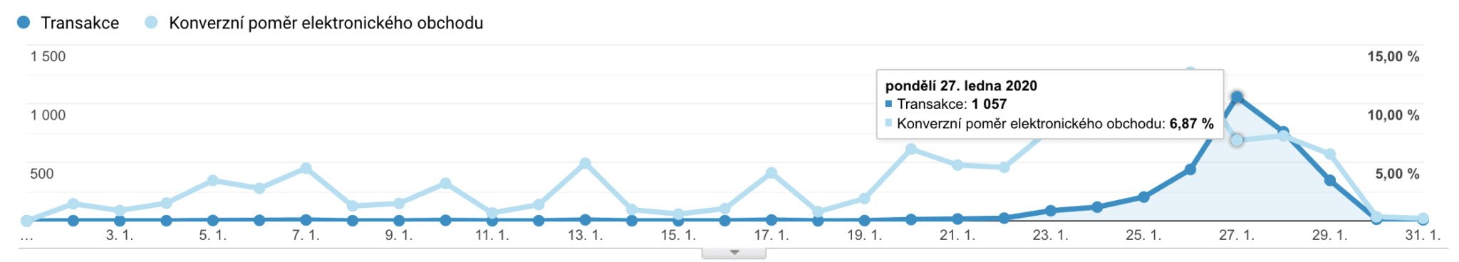 nanoSPACE počet transakcí za leden 2020