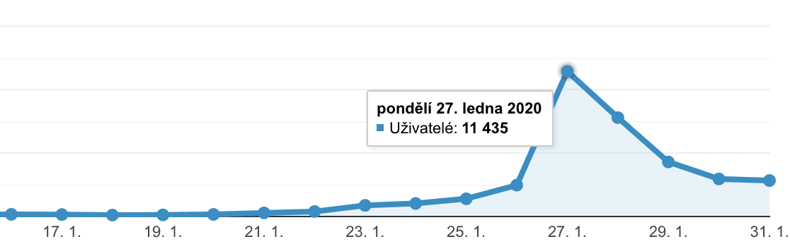Růst návštěvnosti nanoSPACE v lednu 2020