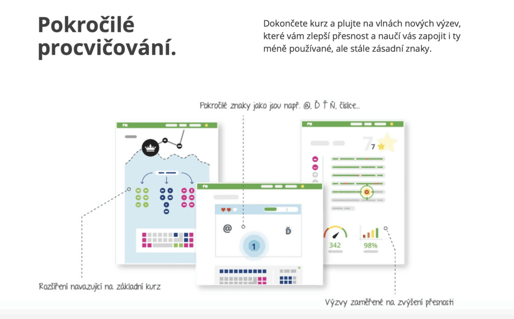 Recenze Psaní Hravě: Jak se naučit psát všemi deseti 4 dny (sleva 100 kč) 6 Recenze Psaní hravě. Aplikace nabízí cvičení i pro pokročilé, díky kterým se můžete neustále zlepšovat