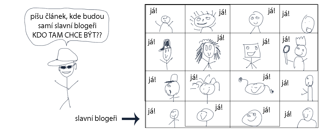 7 skvělých způsobů, jak efektivně propagovat blog ZDARMA 6 slavni blogeri
