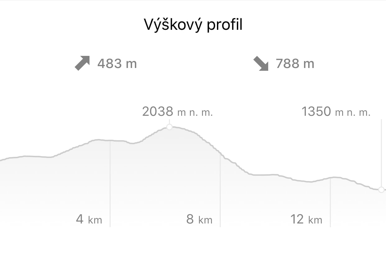 Höhenprofil der Route Sliezsky dom – Štrbské pleso