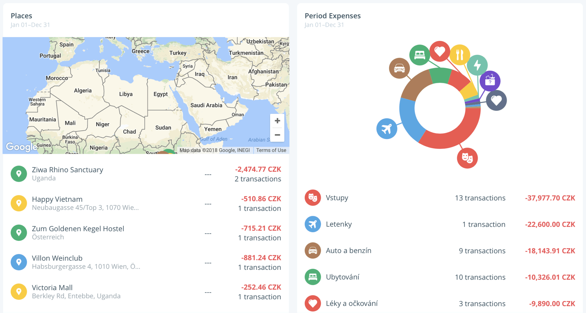 Spendee web version expenses overview