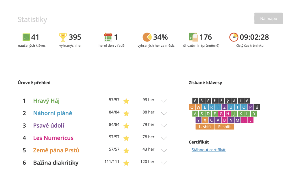 Recenze Psaní Hravě: Jak se naučit psát všemi deseti 4 dny (sleva 100 kč) 4 Recenze psaní hravě: V aplikaci vidíte přehledně svůj pokrok