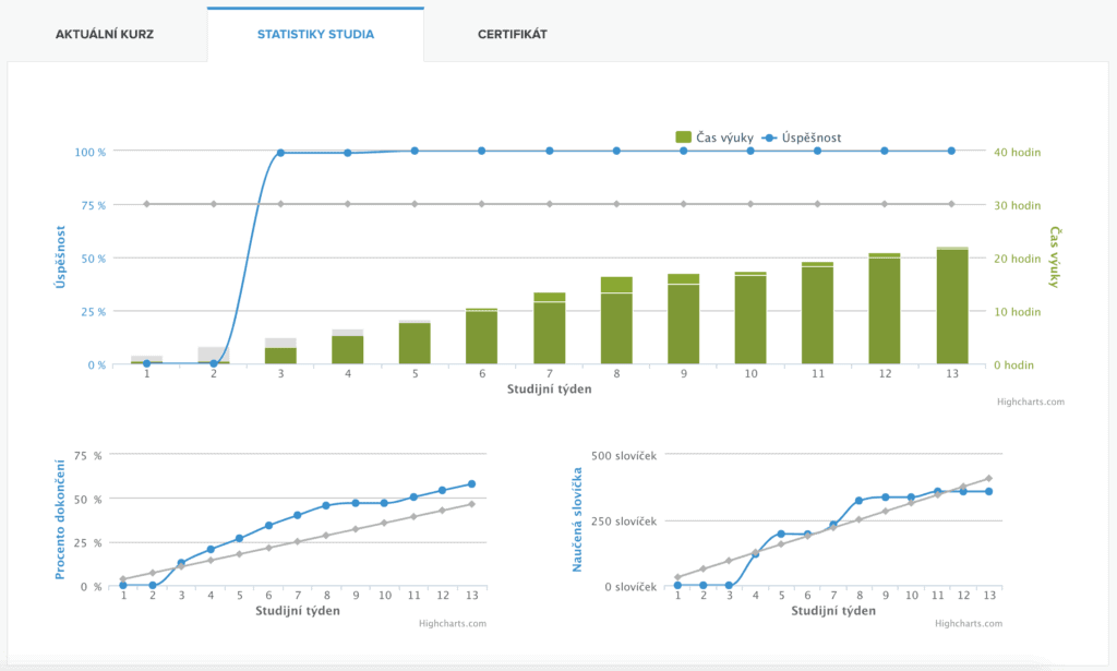 statistiky vyuky onlinejazyky 1024x615 1
