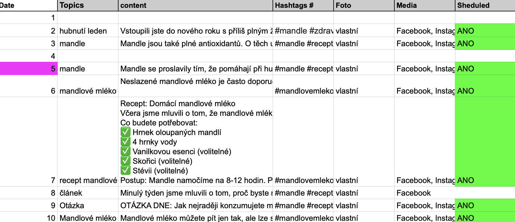 Príklad obsahového plánu na január zameraného na mandle
