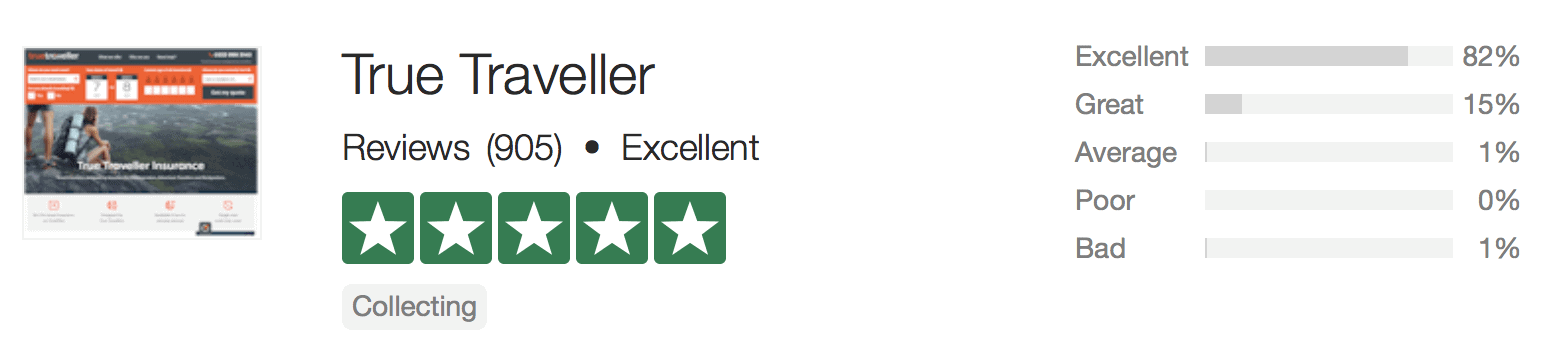 Nejlepší cestovní pojištění na krátké i dlouhé cesty + slevové kódy 11 true-traveller-2