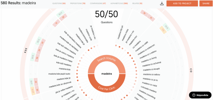 answerthepublic madeira