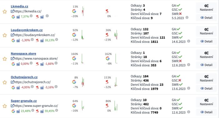 collabim prehled projektu