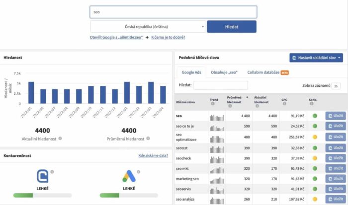 Eksplorator słów kluczowych w Collabim