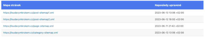 Index sitemapy blogu Loudavým krokem