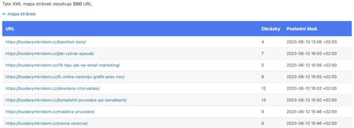 Sitemapa příspěvků webu loudavymkrokem.cz