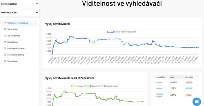 marketing miner report