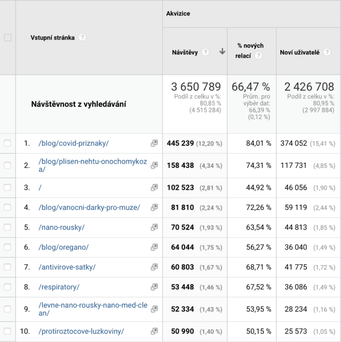 Přehled vstupních stránek z vyhledávačů webu nanospace.cz