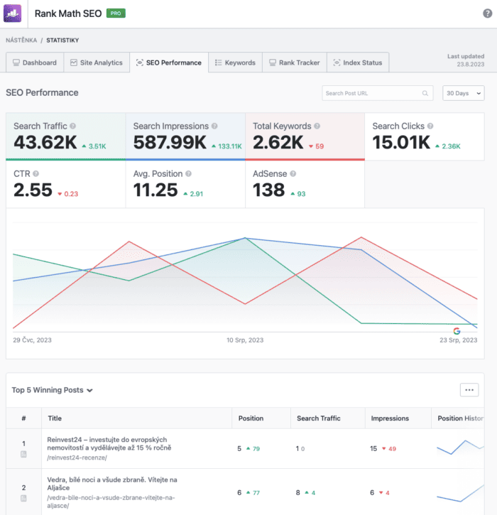 Rank Math SEO výkon webu